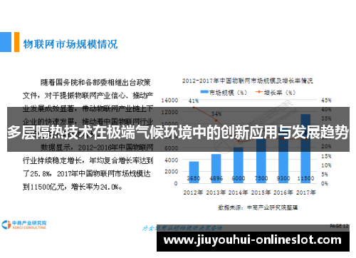 多层隔热技术在极端气候环境中的创新应用与发展趋势