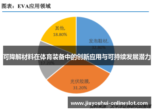 可降解材料在体育装备中的创新应用与可持续发展潜力